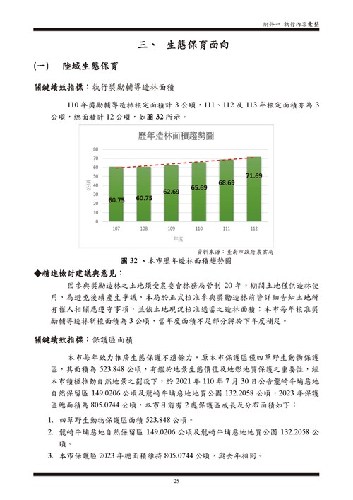 112 年臺南市環境保護計畫第85頁內容